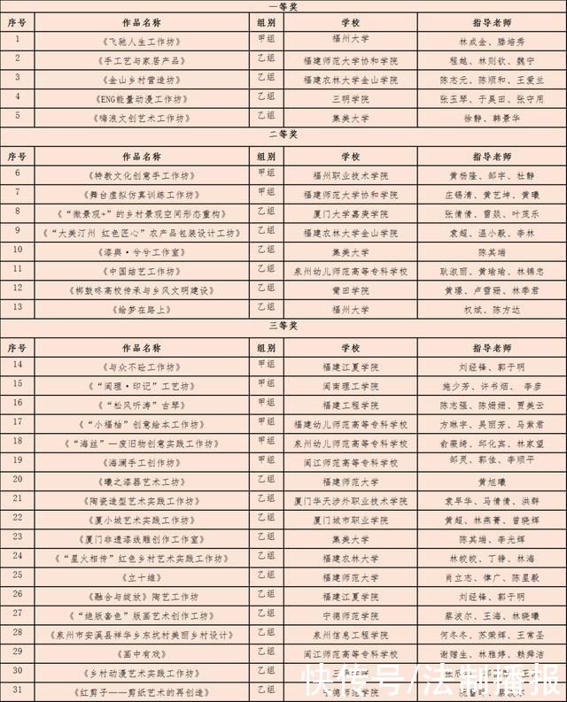 全第六届大学生艺术节获奖结果公布