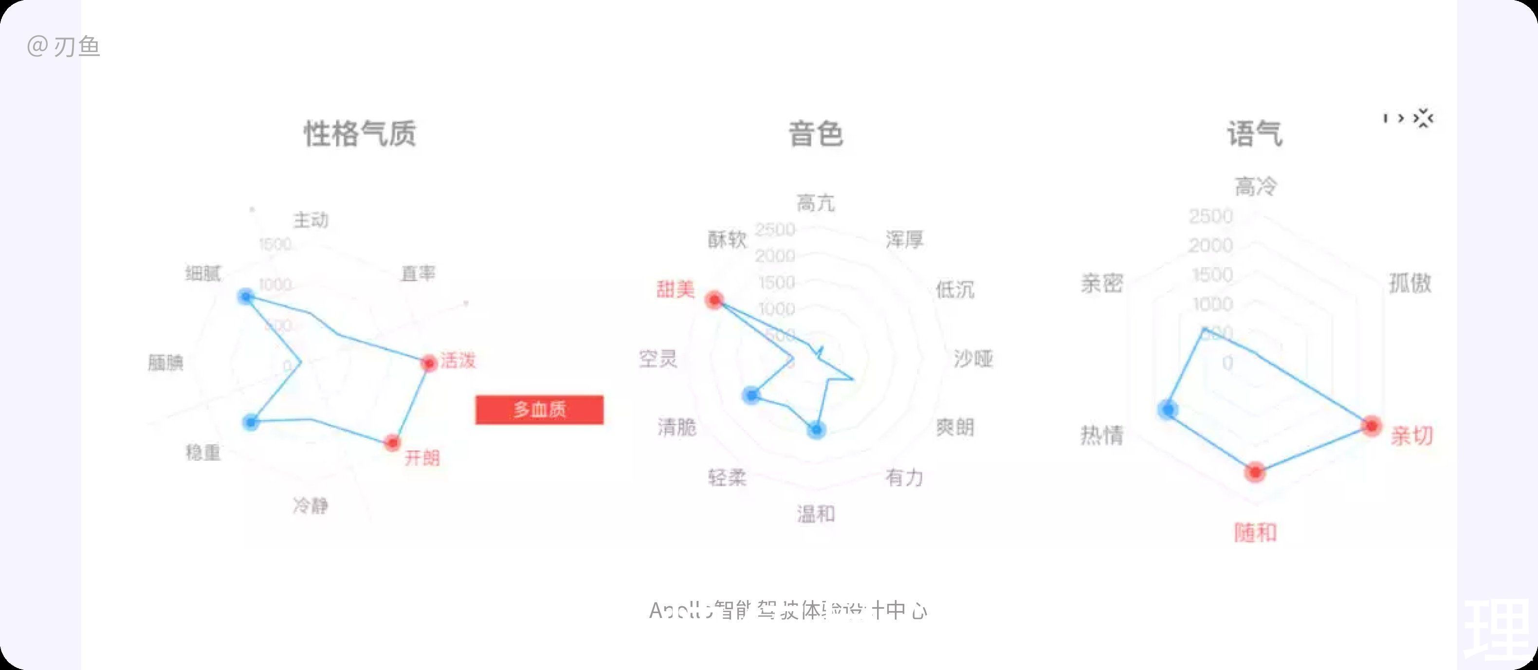 人格|HMI设计岛：车载语音之形象设计别有洞天