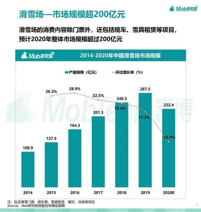 第679期 2021 中国滑雪行业白皮书