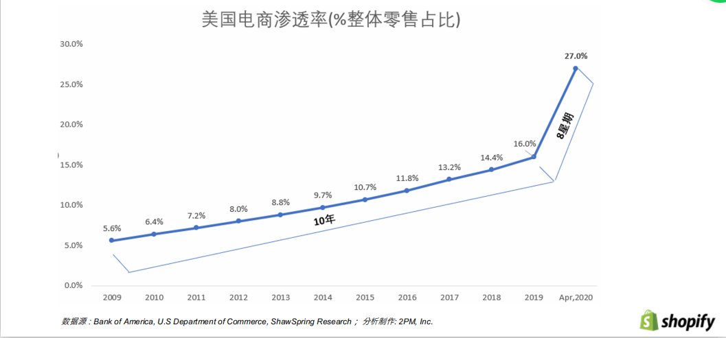 广告|Snapchat揭秘，独立站大卖投广告常用的“1234法则”