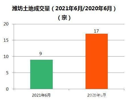 数据|潍坊最新房价数据出炉