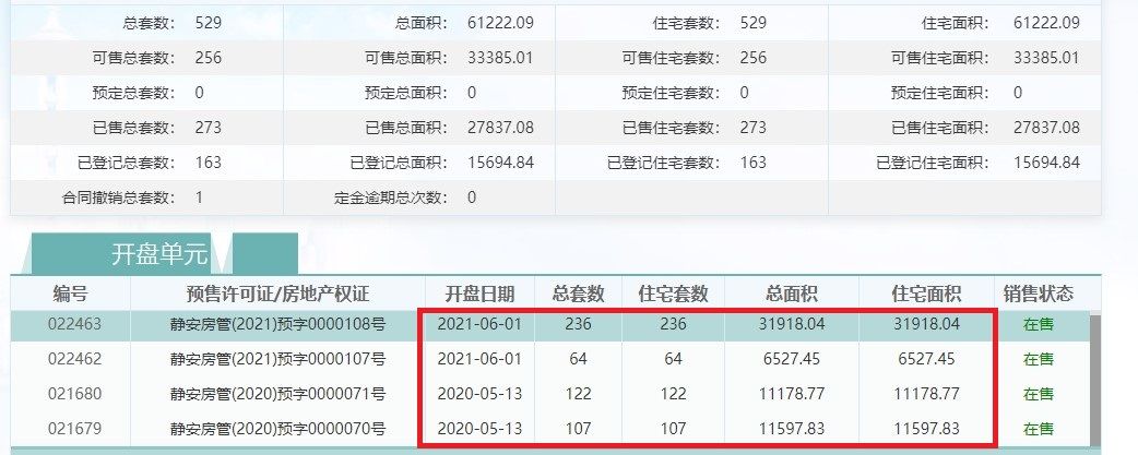 静安内环内宝珀公寓被曝9月入市，首推299套房，毗邻中兴路一号|测评| 入市