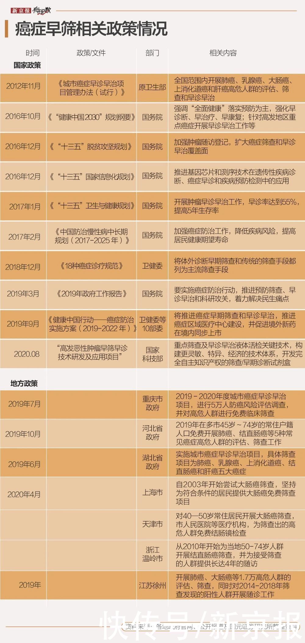 检查室|查癌神器”被滥用,该对体检机构来一次“全面体检”