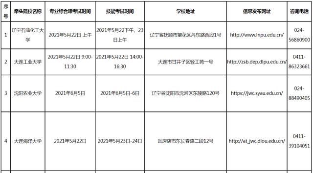 专业|定了！职业教育对口升学专业综合课考试时间