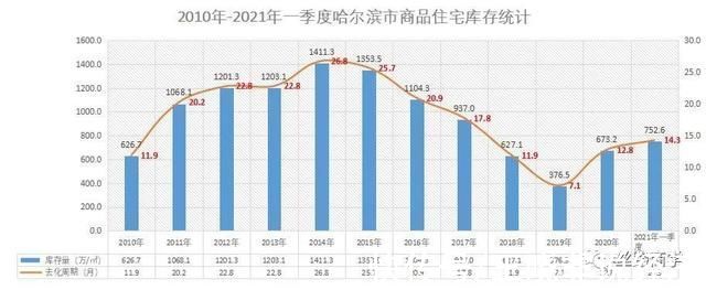 哈尔滨|「强烈推荐」为什么打响房地产救市第一枪的是哈尔滨?