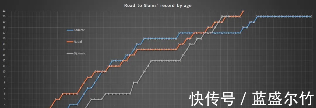梅德维德夫|纳达尔的21个大满贯,将如何影响三巨头以及整个网坛的竞争格局!