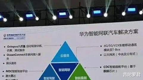 自动驾驶|马斯克生气了,特斯拉引以为傲的自动驾驶被华为跨界超越