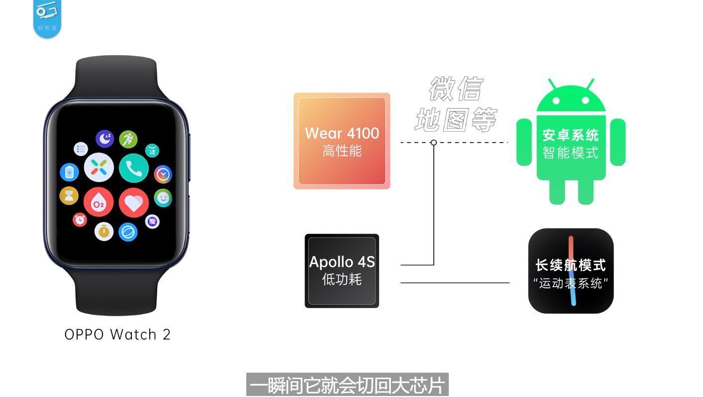 智能|智能手表也有“混动模式”，OPPO Watch 2如何实现超强续航？