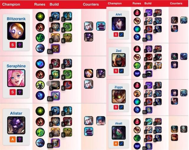 LOL|离谱：LOL手游公布各大位置胜率排名，机器人最高
