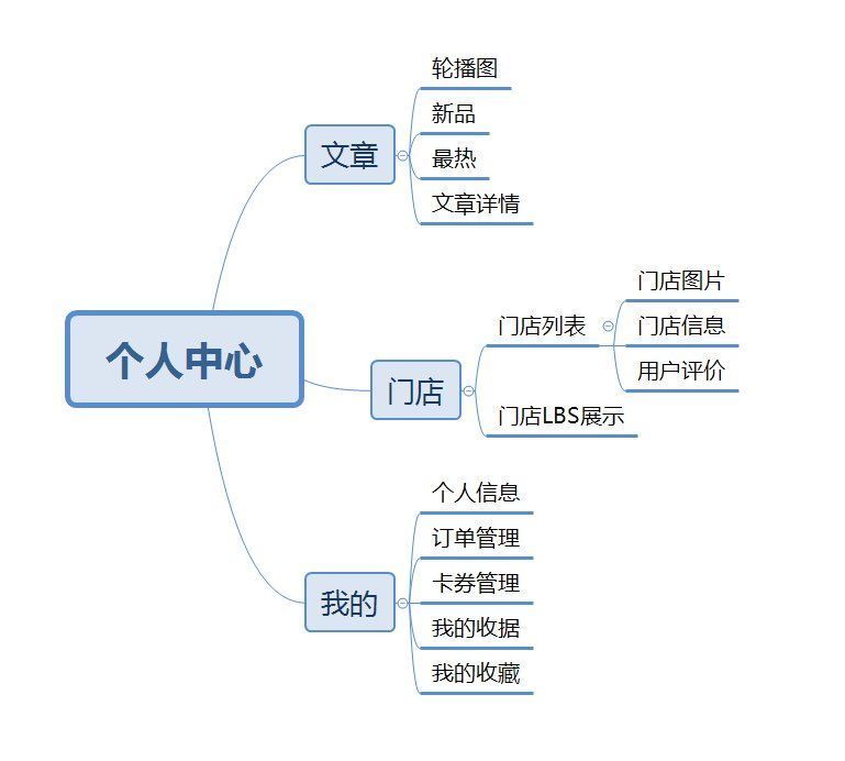 功能设计|产品经理的日子-我是如何做功能设计的