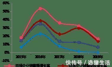 销量|17年销量平均值涨80倍中国百强企业房地产企业市场占有率占有率超6成