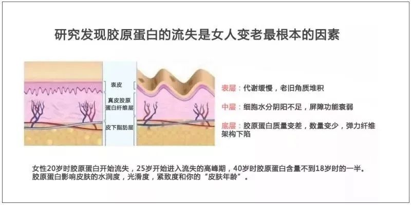 睡前这个习惯，让皮肤“越睡越好”！补足营养无惧衰老，比同龄人显年轻~