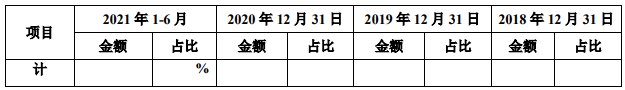 广立|广立微独董与大客户渊源颇深 IPO拟募资为去年营收8倍