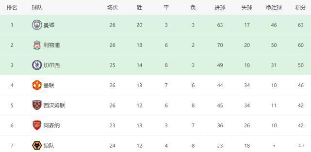 伯恩利|欧洲足坛刺激一夜:曼联轰欧冠第500球,利物浦6-0狂胜,热刺爆冷