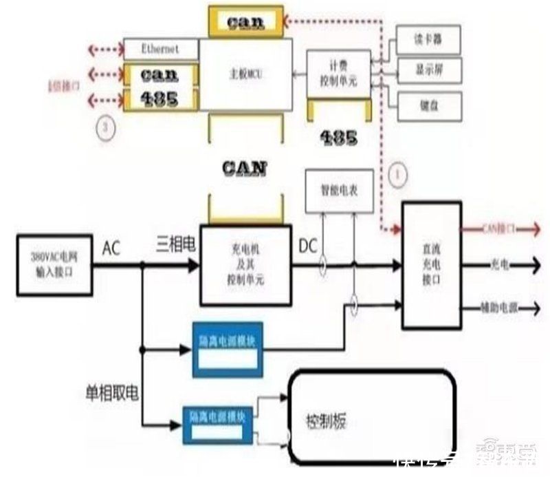 智东西内参|芯片国产替代黄金赛道！手机快充和电动车都离不开，揭秘功率半导体 | 带动功率