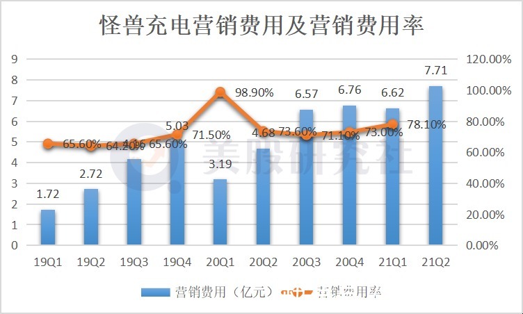 白酒|Q2增收不增利，“怪兽”无法给自己“充电”