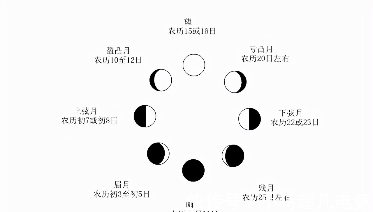 南怀瑾先生@南怀瑾:中国若要强盛,阴历历法变过来是必行之举措