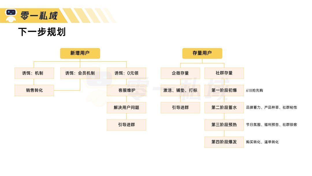 私域|3个月实现 GMV 指数级增长，「母婴人群」的私域运营全流程解读