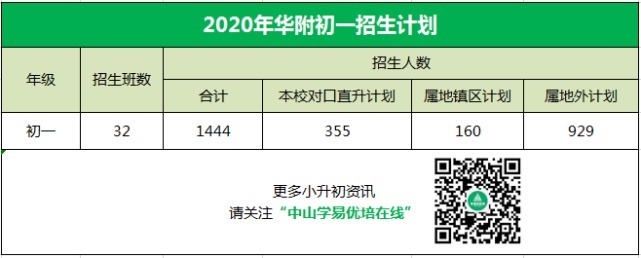 【名校巡礼】华附：被清华授予＂生源中学＂称号的学校有多厉害?