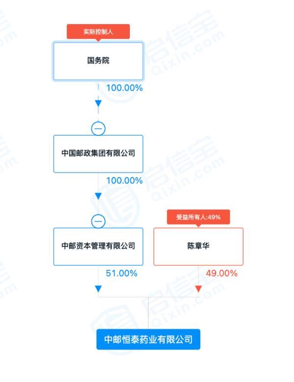 奈雪|中国邮政竟然卖起奶茶，7元一杯门店大排长龙！网友：包邮吗？