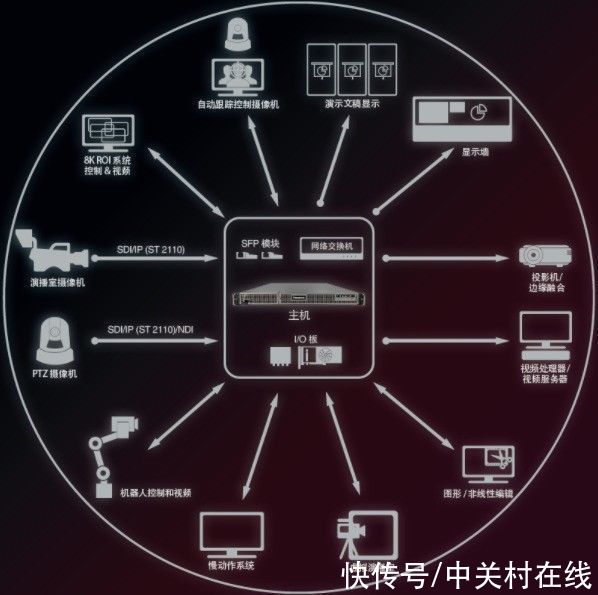 松下|IT企业给北京2022冬奥会添三把火