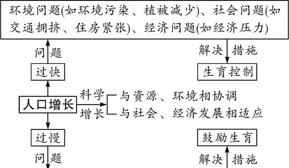 居民|【玩转地理】世界的居民人口是如何分布的？！