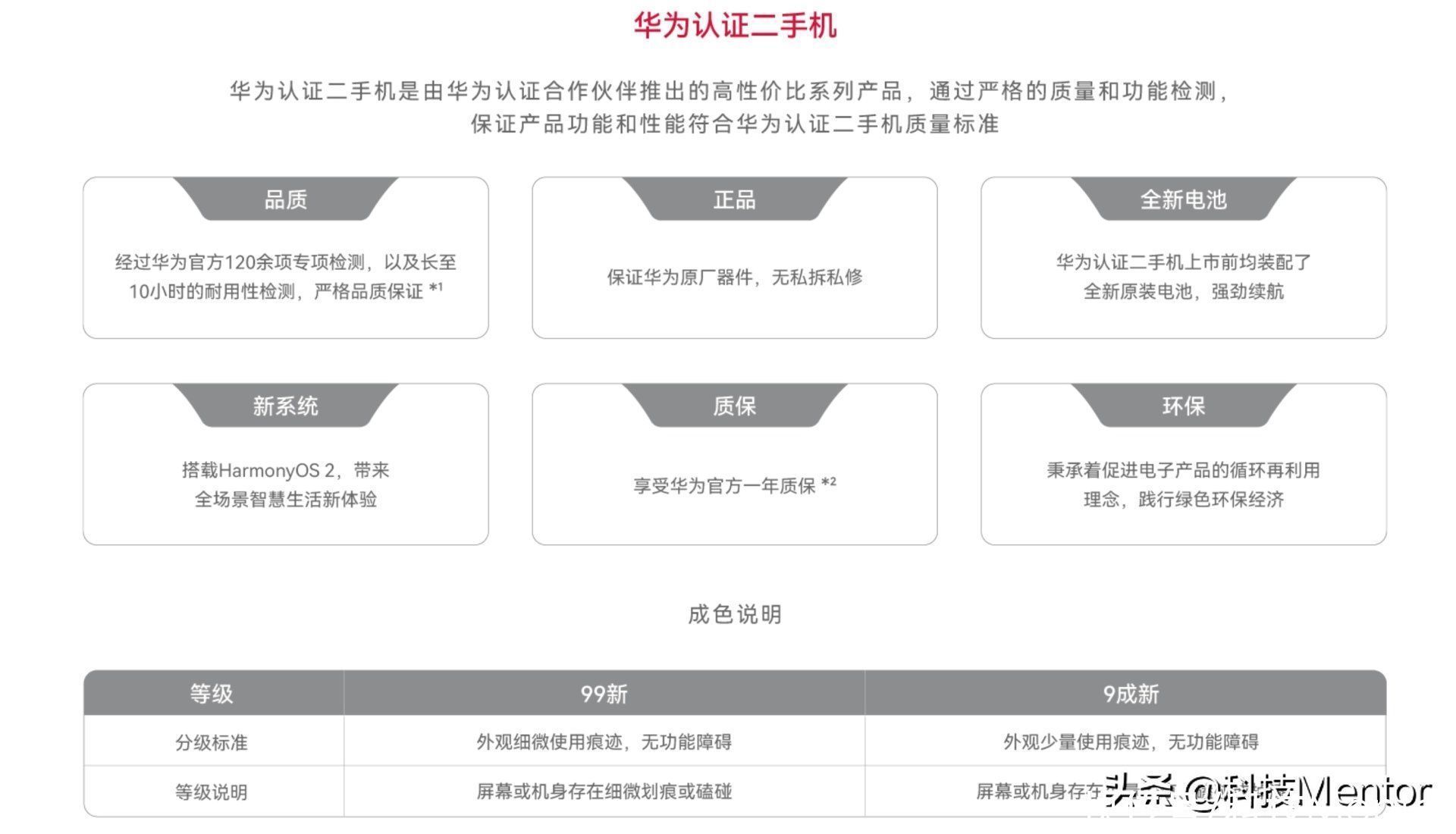 手机|华为商城上线二手机，居然供不应求抢断货？