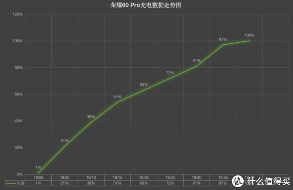 数字旗舰|荣耀60 Pro首发评测，告诉你这台荣耀数字旗舰值不值得买