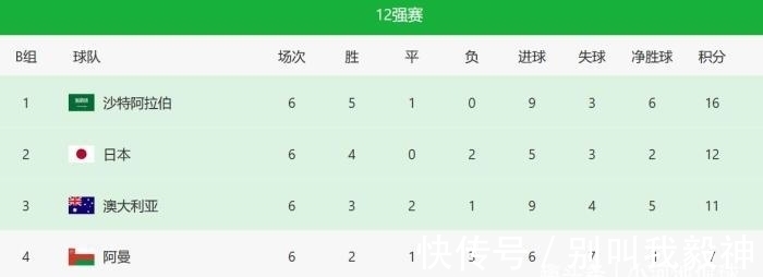 中国队|1-0！1-1！1-0！B组积分榜乱了：日本升第2，国足平局希望仍渺茫