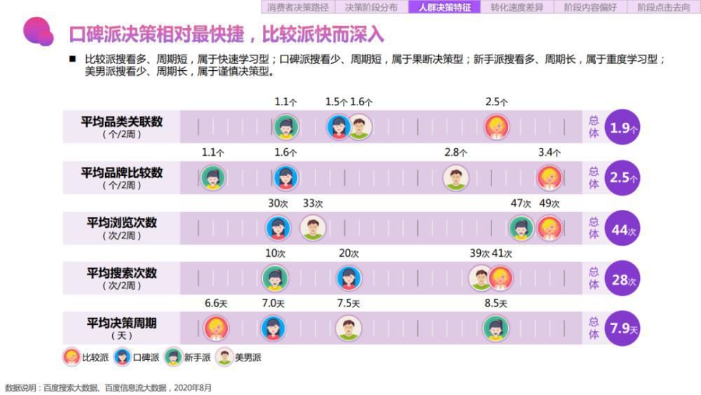 关键字|2020百度美妆行业研究-人群篇