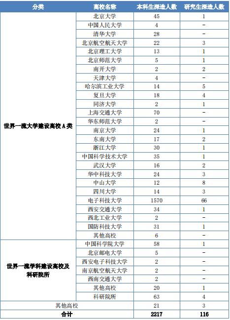 电子科技大学2020届毕业生就业报告：学风超好！深造率创10年新高