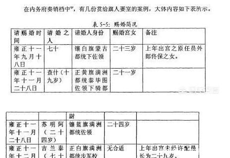 宫女|清代的宫女出宫后,为何有人抢着要?原来是因为这个