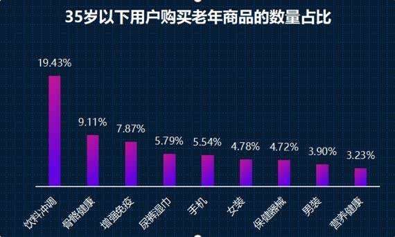 银发|京东发布“银发经济”大数据：老年用户网购销量同比增长4.8倍