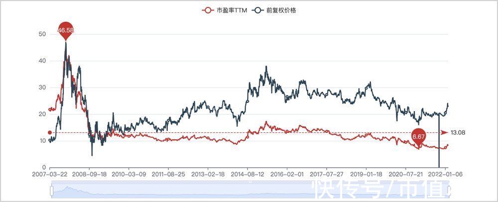 转身|电信运营商的历史性转身