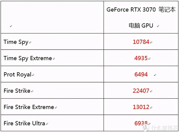 rtx|满功耗RTX3070真香 上手机械革命钛钽Plus游戏本