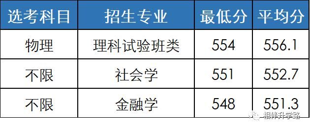 PK|近7成考生报名春考，PK秋考优势几何？爆款专业有哪些？附20年分数线