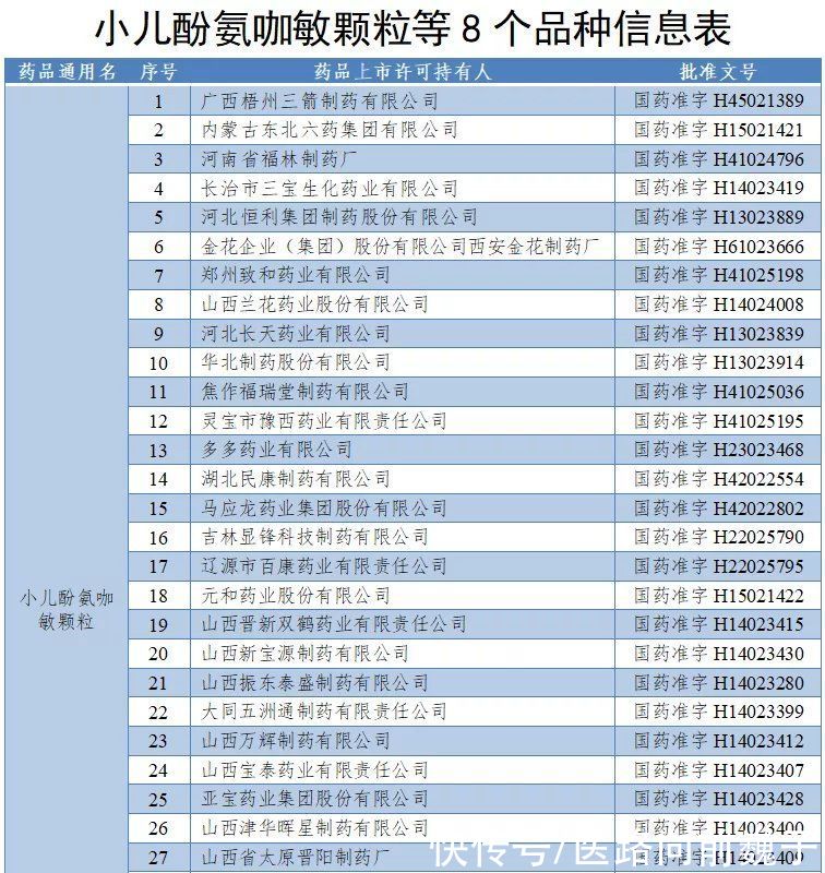 安乃|速查！“退烧神药”、“红药水”等一批常用药被注销！你家可能有