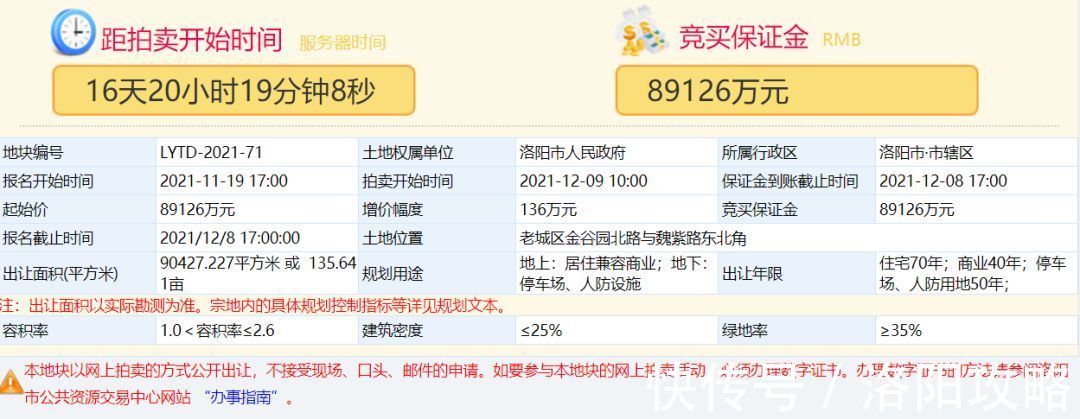 楼面价|刘富村地块三次流拍,翠云峰医院用地物归原主,58瀍河尘埃落定!