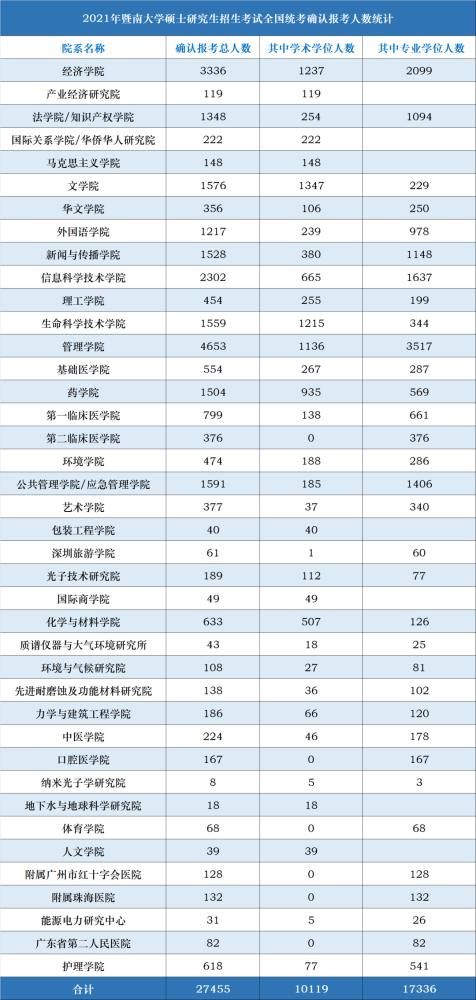 最强|不是最强但可称为最难！这5所大学被称为“最难211”