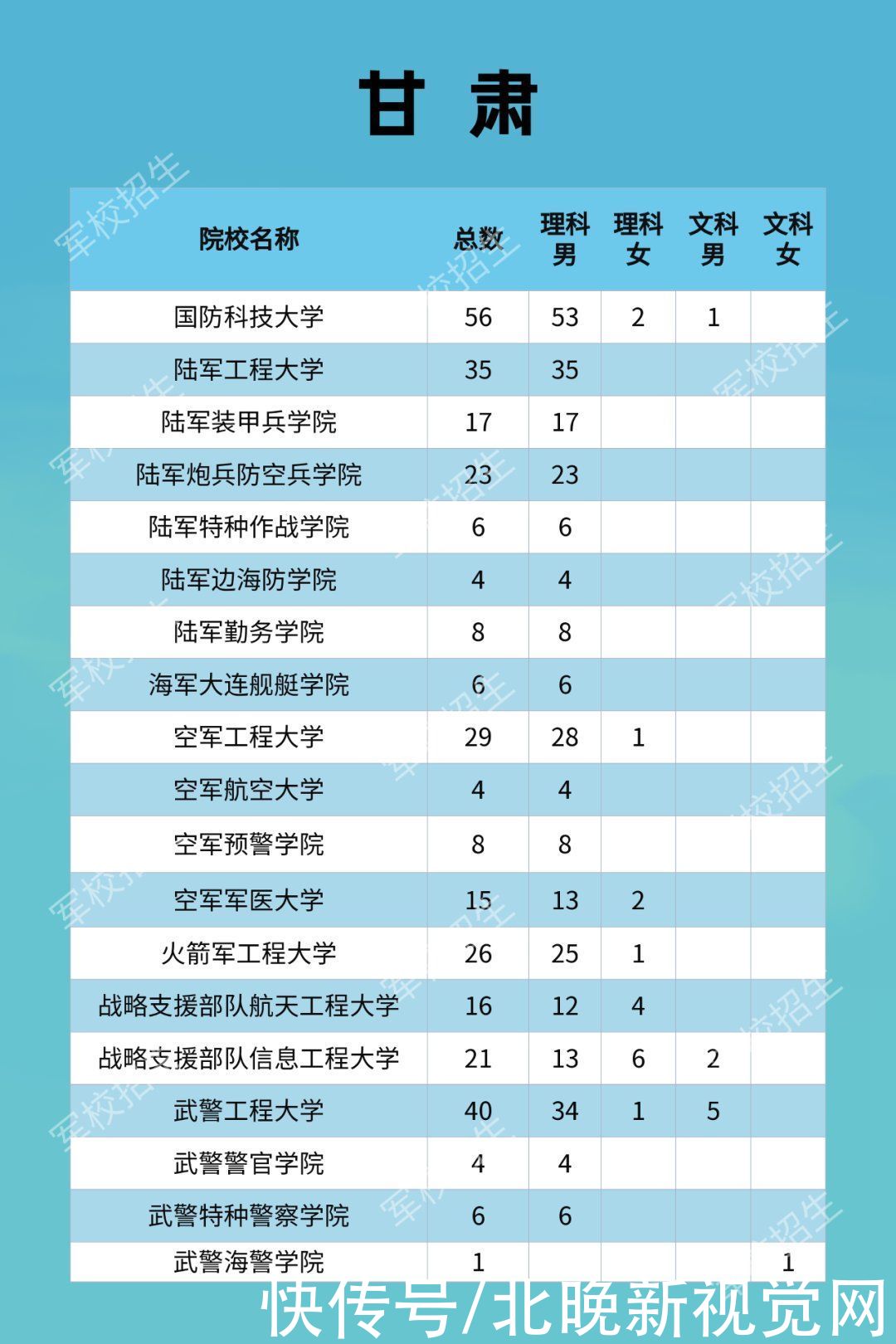 军校|携笔从戎！2021年军校招生计划发布，北京19所学校招生