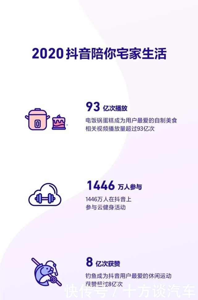 抖音发布2020年报告：DAU破6亿，00后最爱看动漫