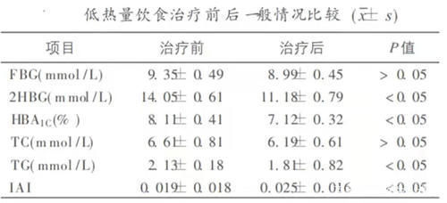 花生|糖尿病,到底能不能吃花生?这篇文章告诉你真相!