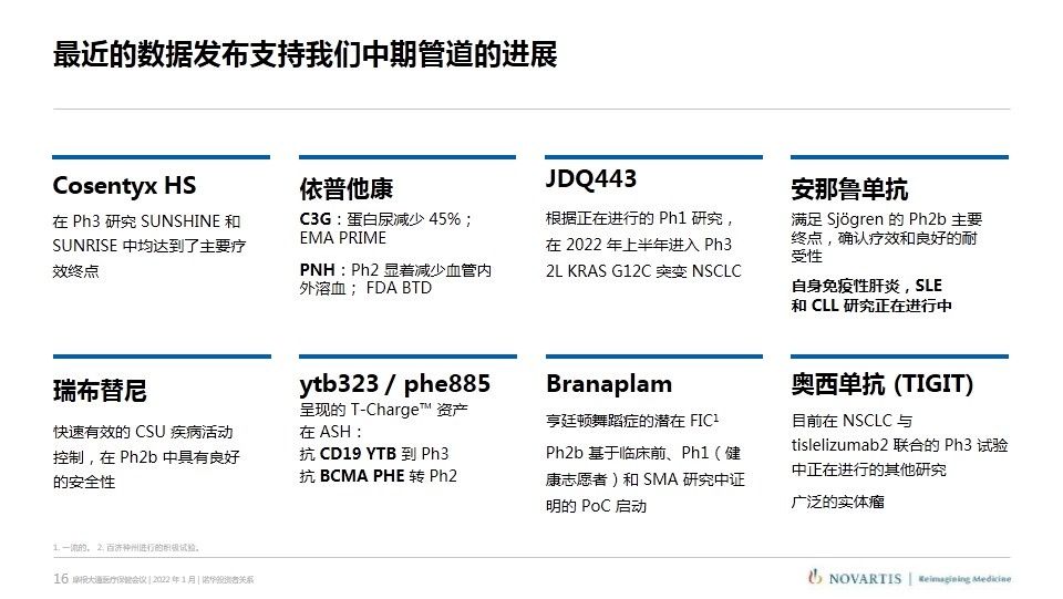 武田|诺华、辉瑞、武田摩根大通医疗健康年会演讲内容分享（附PPT）