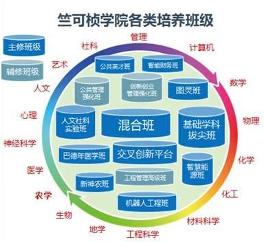 考生|浙江大学2021年云南招生专访