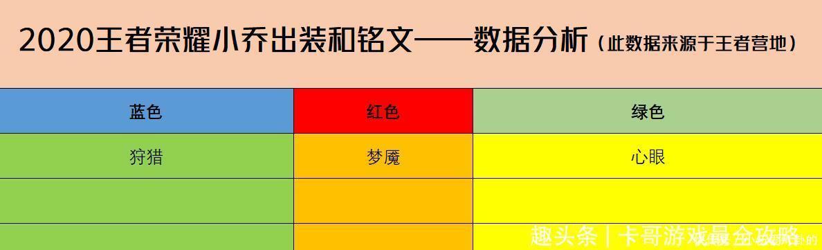 技能|王者荣耀五年，小乔一直不冷不热，为何选她的还是很多呢