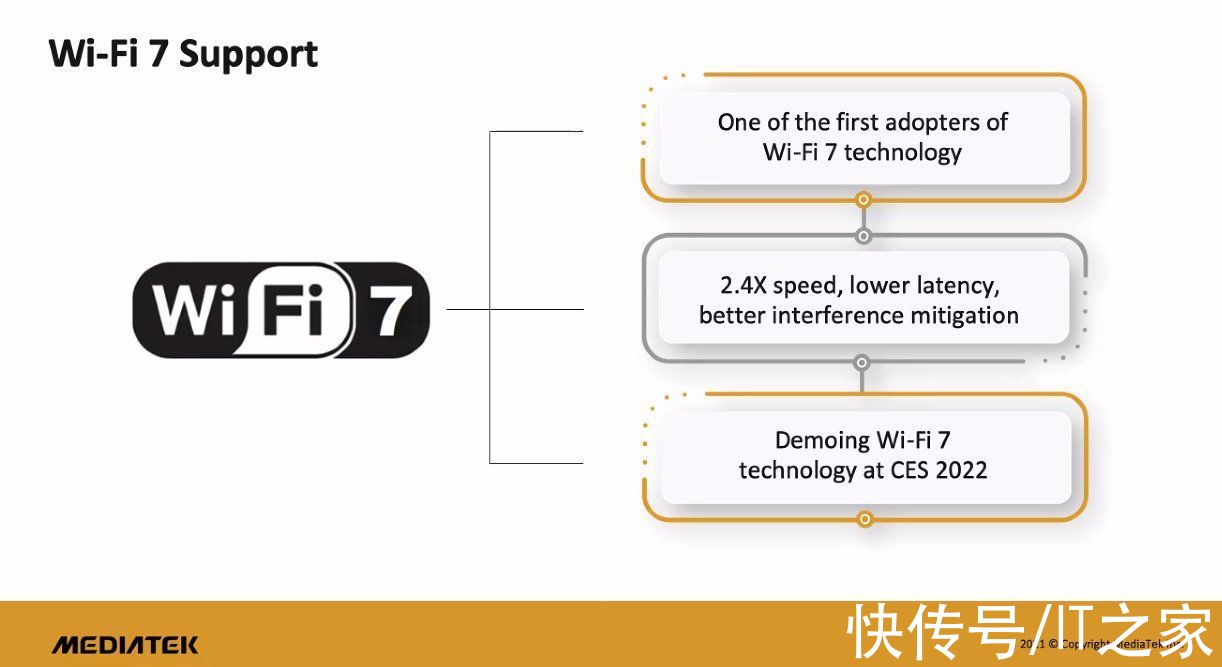 Wi-Fi|联发科向客户展示 Wi-Fi 7 技术，相关产品 2023 年开始上市