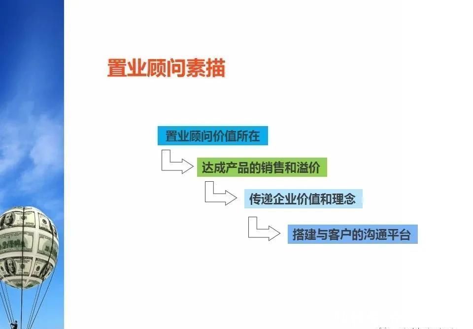 优秀|「干货」优秀置业顾问是如何炼成的？