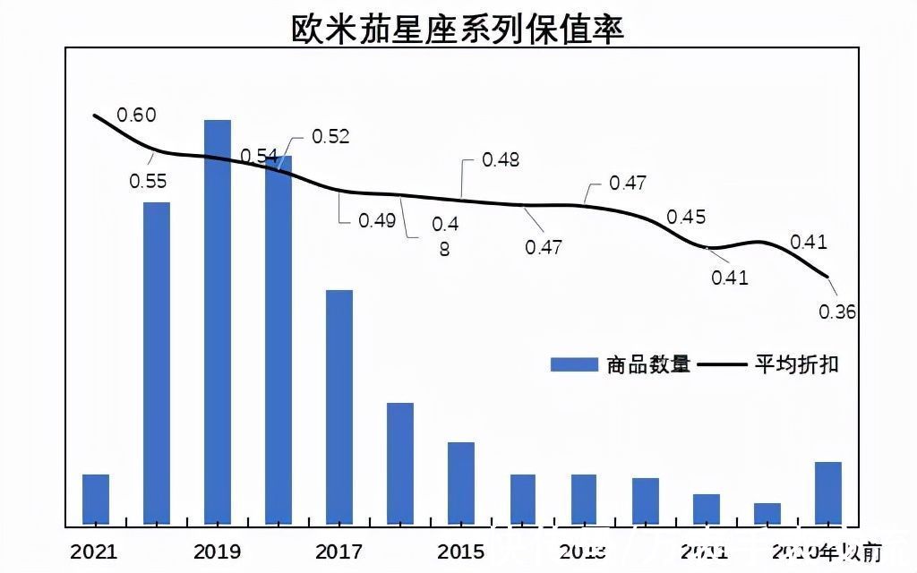 超霸 二手表必看，欧米茄二手市场保值率分析