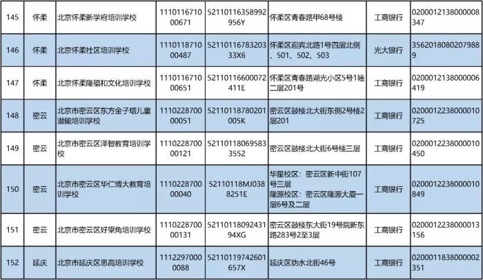 白名单|北京公布首批学科类校外培训机构“白名单”