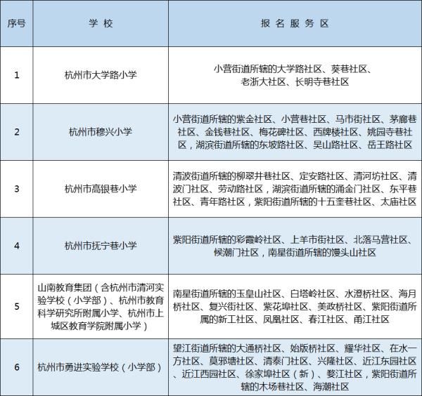 学区|刚刚，杭州各区中小学学区公布！